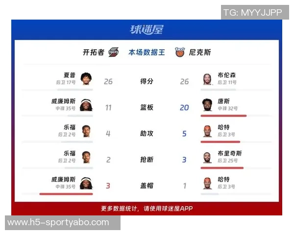 周五竞彩篮球分析:开拓者迎战强敌尼克斯状态火热势不可挡 周五竞彩篮球分析:开拓者迎战强敌尼克斯状态火热势不可挡